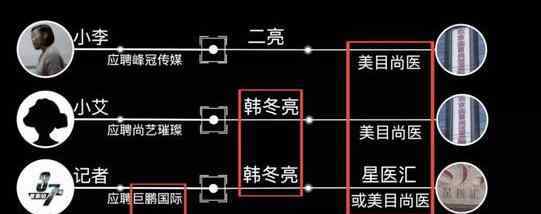 求職陷入整容貸款 背后真相簡直太可惡了