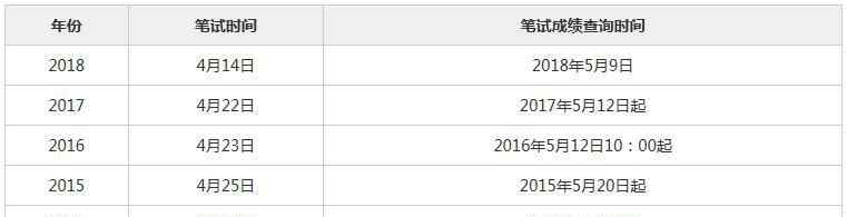 廣西公務(wù)員成績(jī)查詢(xún) 2019廣西公務(wù)員考試成績(jī)什么時(shí)候出來(lái)?區(qū)考成績(jī)查詢(xún)公布時(shí)間