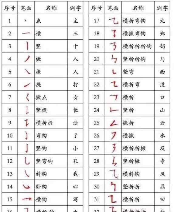 寫字的筆順口訣 漢字書寫筆順口訣+書寫規(guī)則，讓孩子練好基本功！