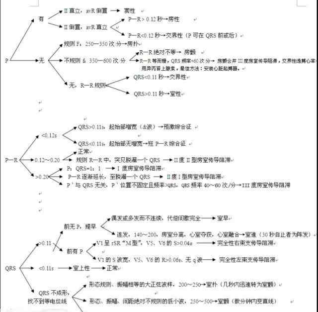 心電圖怎么看 心電圖如何判斷？最全面的看圖步驟和思路總結(jié)