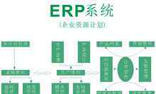 鞋業(yè)erp 各個行業(yè)怎么實(shí)行ERP系統(tǒng)