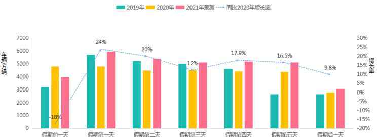 五一假期哪條路最堵？全國路網(wǎng)運(yùn)行研判來了