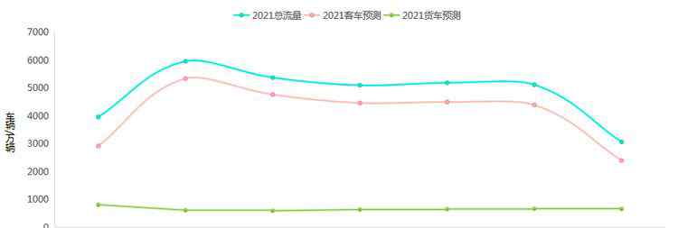 五一假期哪條路最堵？全國路網(wǎng)運(yùn)行研判來了