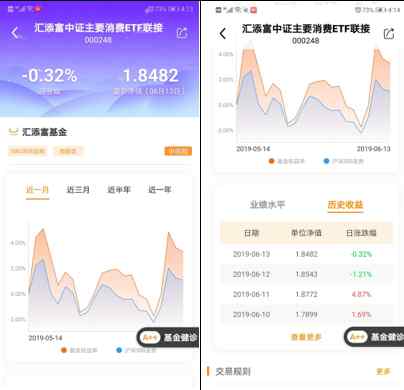 每日凈值 基金凈值是什么？每日基金凈值如何查詢