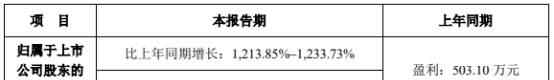 勁拓股份股票 勁拓股份業(yè)績秀深V一字漲停 近兩月財務(wù)與董秘雙辭職