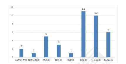 邏輯判斷推理口訣 歷年公務(wù)員考試判斷推理考情及備考指導(dǎo)