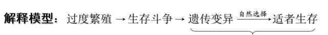 進(jìn)化論誤導(dǎo)了整個(gè)人類 “達(dá)爾文誤導(dǎo)了整個(gè)人類起源”，這說法對么？