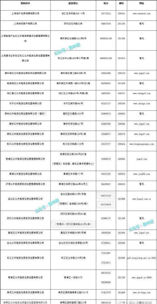 上海大華新村 上海一大批公租房來了，徐匯、楊浦、普陀、閔行都有……想要的速度