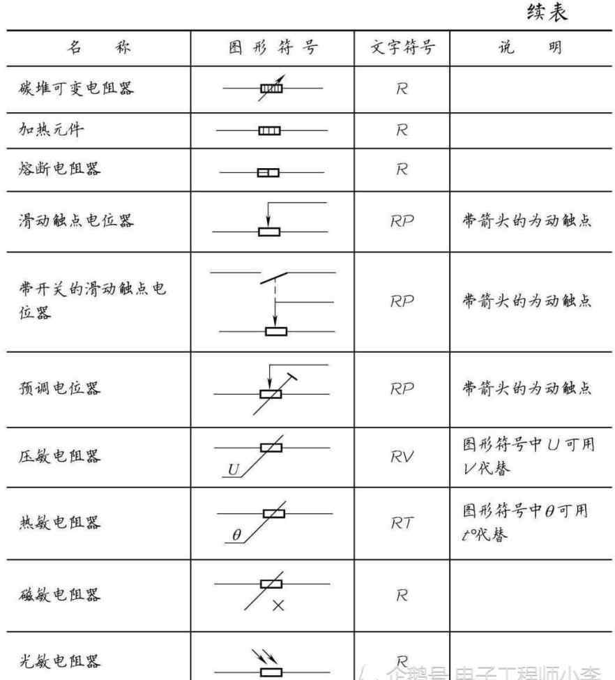 電子元器件符號(hào) 元器件的圖形符號(hào)和文字符號(hào)大全，都在這里了