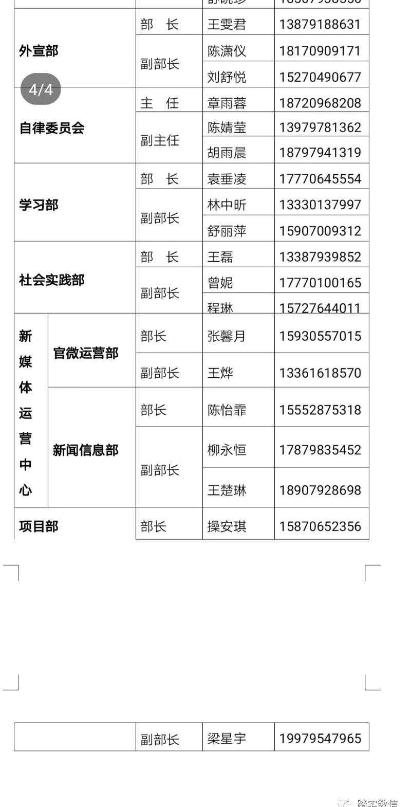 競選部長 部長競聘結(jié)果出爐啦！