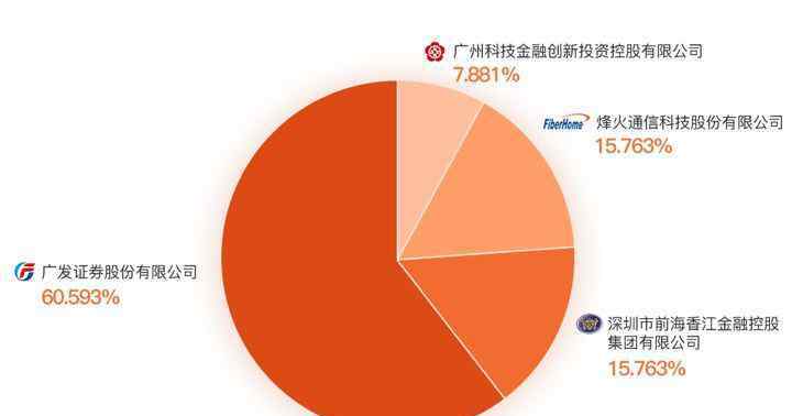 廣發(fā)基金怎么樣 冒“尖”的廣發(fā)是怎樣一家基金公司？