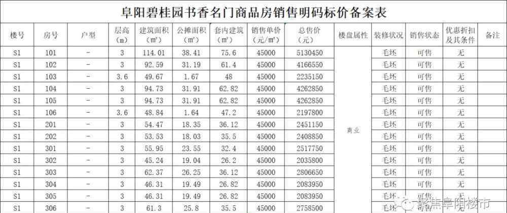 書香名門 住宅單價(jià)最高11244.65元/㎡！碧桂園書香名門最新備案房?jī)r(jià)出爐！