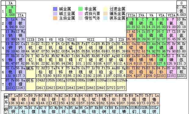 富硒產(chǎn)品 富硒概念火熱，農(nóng)產(chǎn)品以“硒”為貴，富硒農(nóng)產(chǎn)品真的那么神效？