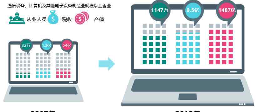 怎么招商引資 城市案例分析：地方政府該如何招商引資