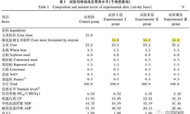 玉米秸稈深加工項目 2.4億噸的年產(chǎn)量利用率卻不足30％，玉米秸稈飼用化之路從何突破？