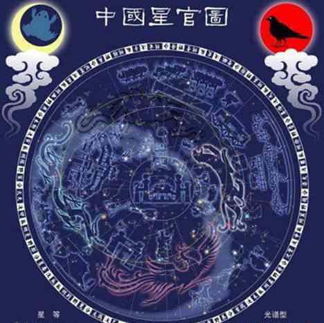 星宿關(guān)系 中國星宿和西方星座有什么關(guān)系