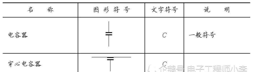 電路圖符號(hào)大全 元器件的圖形符號(hào)和文字符號(hào)大全，都在這里了