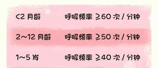 嬰兒肺炎癥狀怎么判斷 寶寶肺炎是咳出來的？5招幫你判斷是肺炎還是感冒