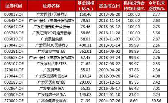 廣發(fā)天天紅 冒“尖”的廣發(fā)是怎樣一家基金公司？