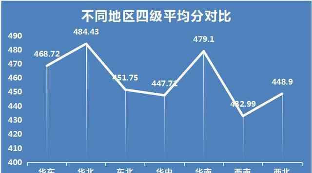 六級分?jǐn)?shù)分布情況 多維度解析全國高校四六級得分，全國四六級平均分排行榜Top199