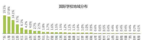 上海師范大學(xué)劍橋國(guó)際中心 全國(guó)國(guó)際化學(xué)校已達(dá)1309所！排名第一的上海原來有這么多好學(xué)校