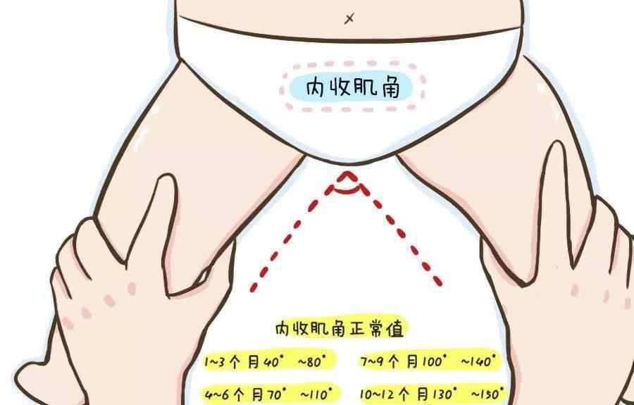 如何判斷寶寶肌張力高 “我家寶寶肌張力高，網(wǎng)上查，說是腦癱”