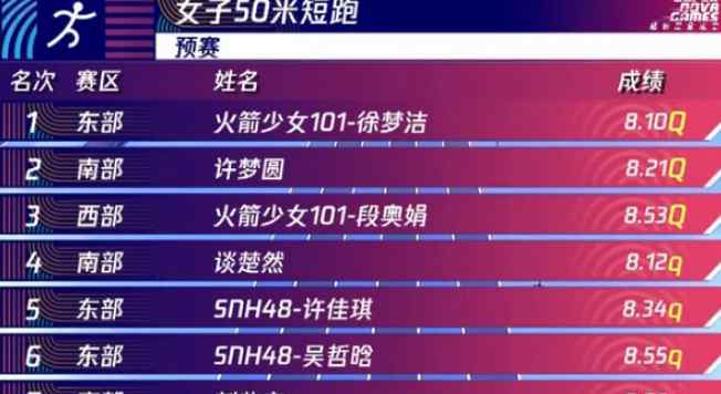 日冠王 13時播超新星全運會第2日：王志文徐夢潔盼衛(wèi)冕 張峰沖雙冠王