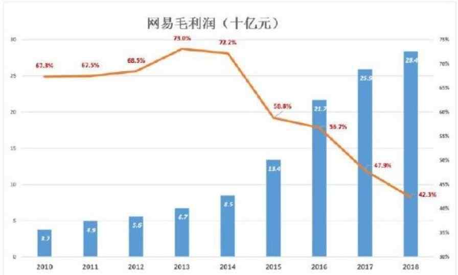 找個(gè)人替我賣命 網(wǎng)易絕癥員工被趕出公司：“我為你賣命5年，你對(duì)我趕盡殺絕”