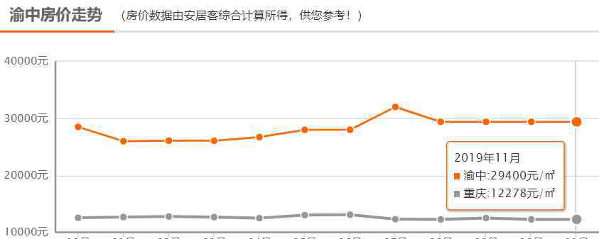 大坪二手房 大坪商圈內(nèi)現(xiàn)房，全重慶限量364套，值嗎？