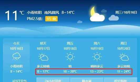 今天晚上要停電 冷哭！峰峰今晚最低7℃！接下來(lái)天氣……附明天停電信息