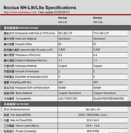 prolimatech 專為ITX而生 貓頭鷹L9i超薄散熱器評測