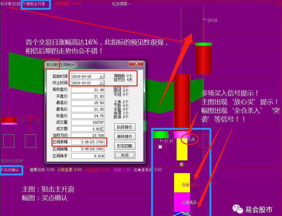 股票不漲不跌 一買入股票，第二天不是大跌就是不漲！盯著你的操作