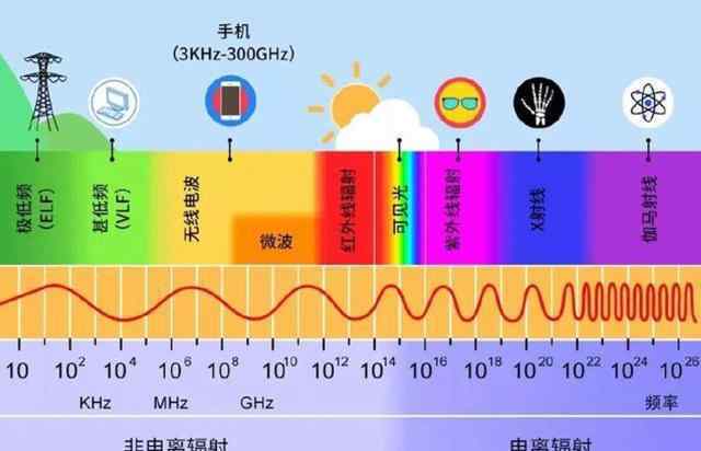 核輻射的危害 核輻射到底有什么危害？