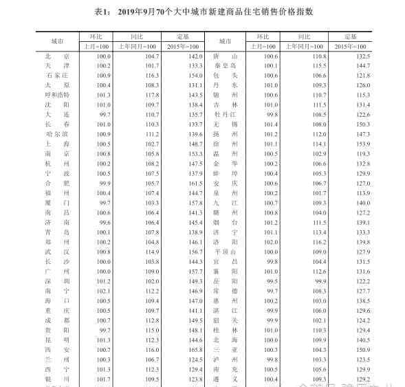 性生活故事真實長實 國家統(tǒng)計局：給你講個數(shù)字背后的故事