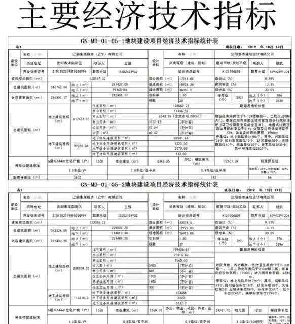 渾南新樓盤 建筑面積65萬平 渾南“新市府”再添新樓盤！