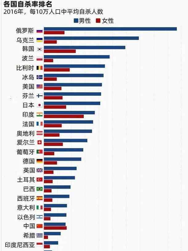 蔡東河葬禮 韓國自殺率居世界前列？浮躁的社會，愿世界都多一點(diǎn)溫暖