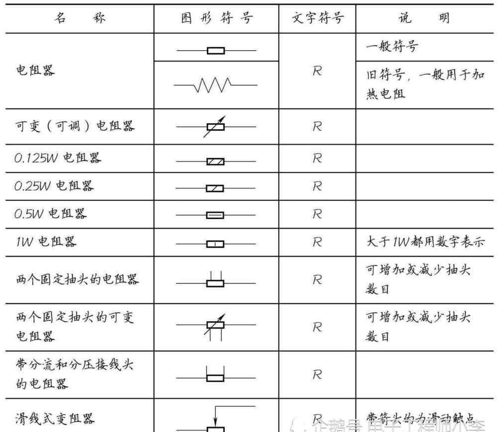 電子元器件符號(hào) 元器件的圖形符號(hào)和文字符號(hào)大全，都在這里了