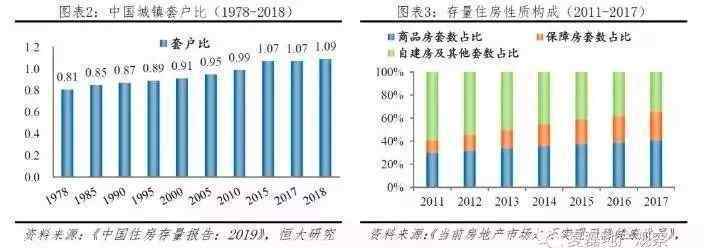 房價必漲的十大城市 十年內(nèi)，這些地方的房價必漲無疑！