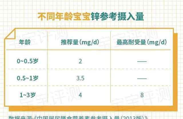 寶寶補鋅什么牌子好 靠譜評測丨16款寶寶補鋅劑橫評：4款不適用于3歲以下寶寶