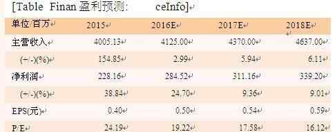 南京中北 南京中北 即將更名為南京公用 強(qiáng)烈推薦評(píng)級(jí)