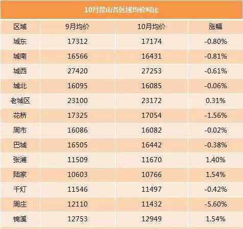 昆山二手房市場 昆山樓市徹底涼涼？中介透露：二手房真的賣不動