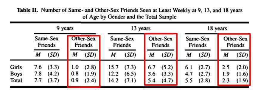 男女之間有真正的友誼嗎 男女之間，真的有純友誼嗎？