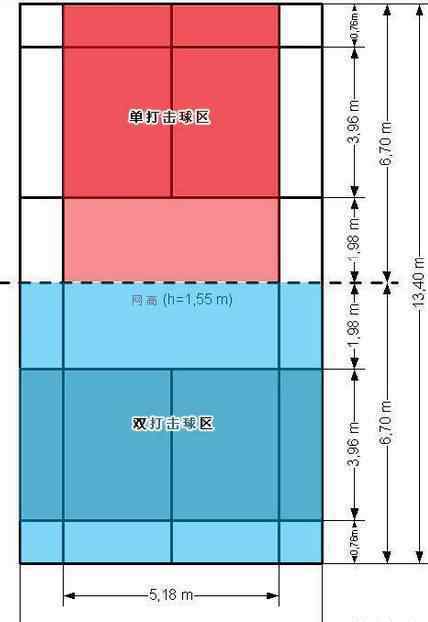 羽毛球場地示意圖 科普篇：細(xì)說羽毛球的場地＆比賽規(guī)則