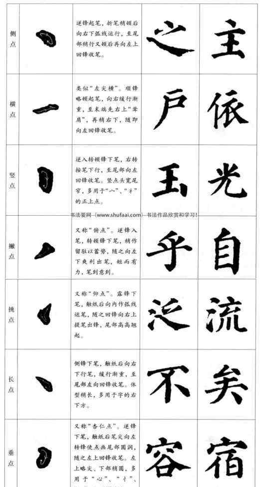 楷書的36種筆畫 楷書筆畫的書寫法則