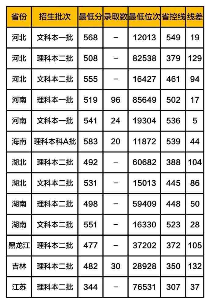 齊魯工業(yè)大學(xué)分?jǐn)?shù)線 齊魯工業(yè)大學(xué)錄取分?jǐn)?shù)線2019