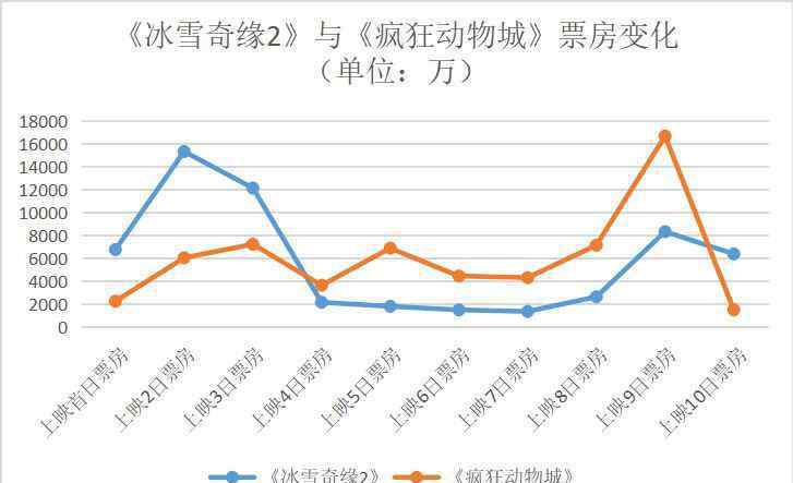 迪士尼公主紙牌 迪士尼的野心：《冰雪奇緣》這張牌被打壞了嗎？