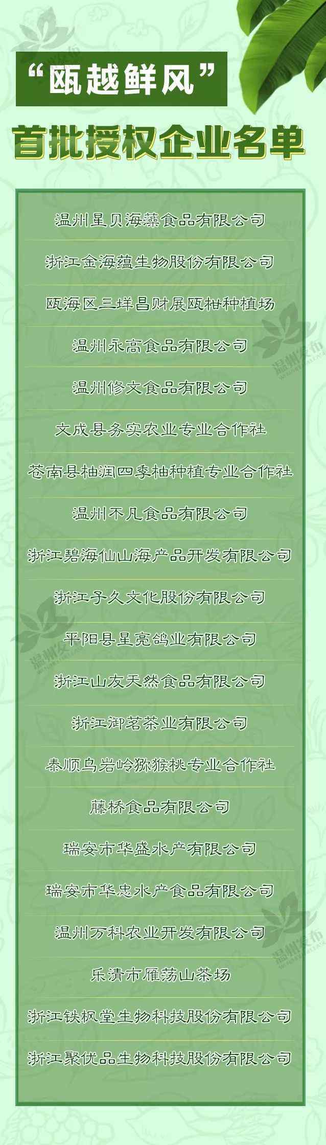 溫州農(nóng)博會 “溫州，敢為天下鮮”！溫州農(nóng)產(chǎn)品區(qū)域公用品牌“甌越鮮風(fēng)”亮相省農(nóng)博