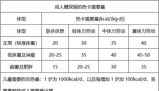 血糖高會(huì)頭暈嗎 頭暈、頭脹、吃不飽？當(dāng)心！你可能得了糖尿病