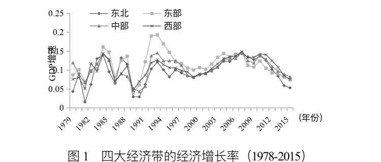 新經(jīng)濟地理學 獨家 | 宏觀經(jīng)濟專題：靈感還是汗水？ ——基于新經(jīng)濟地理學的實證分析