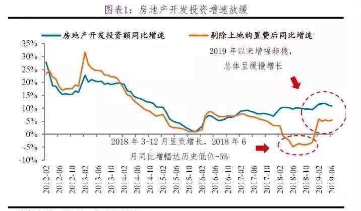 房價必漲的十大城市 十年內(nèi)，這些地方的房價必漲無疑！